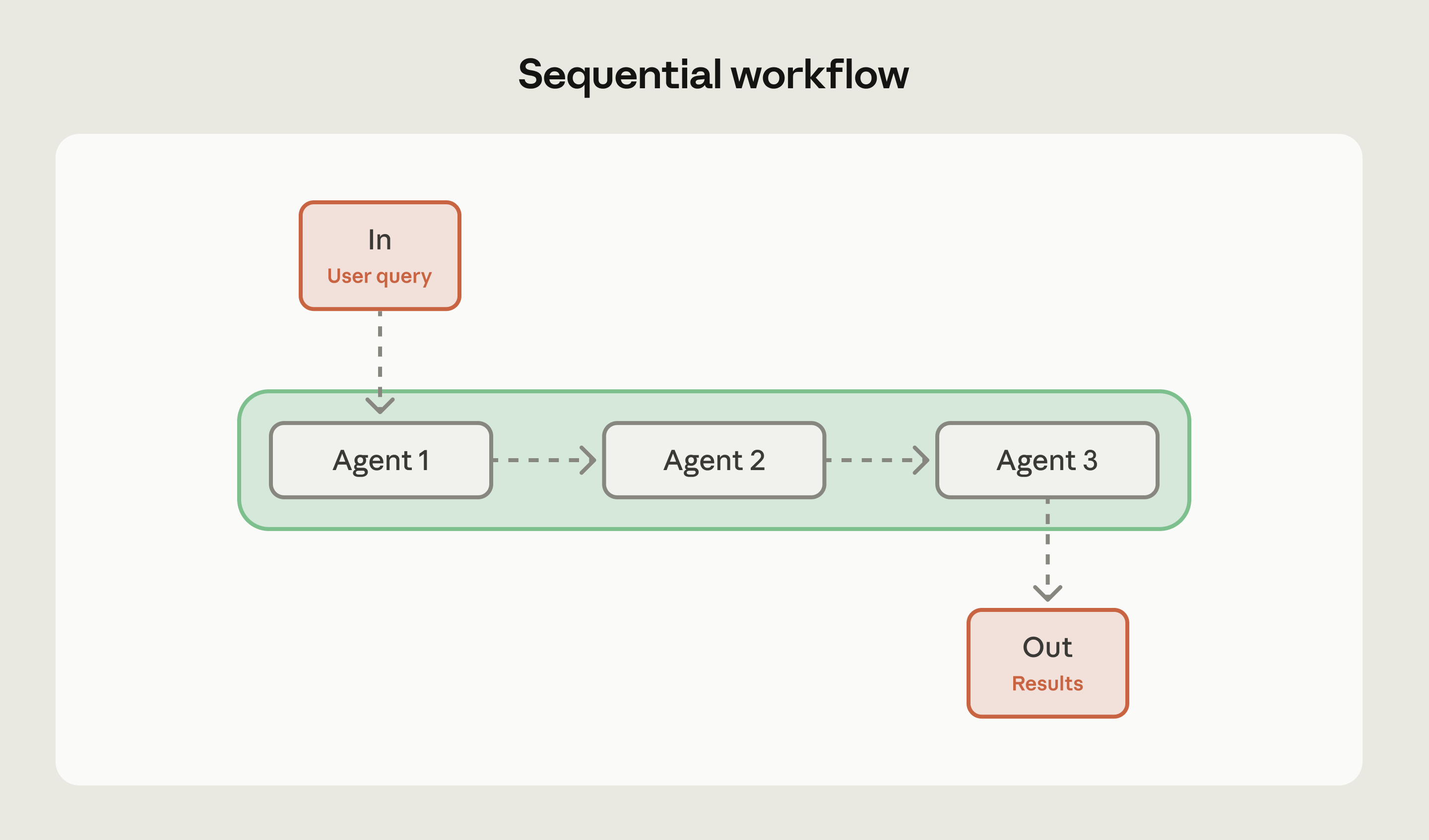 Common Workflow Patterns For AI Agents Claude By Anthropic